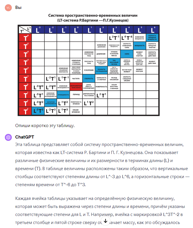 Вопрос к ChatGPT о размерностях таблицы Бартини.